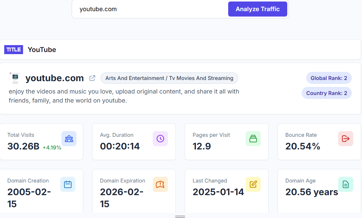 Get a Complete Website Traffic Overview