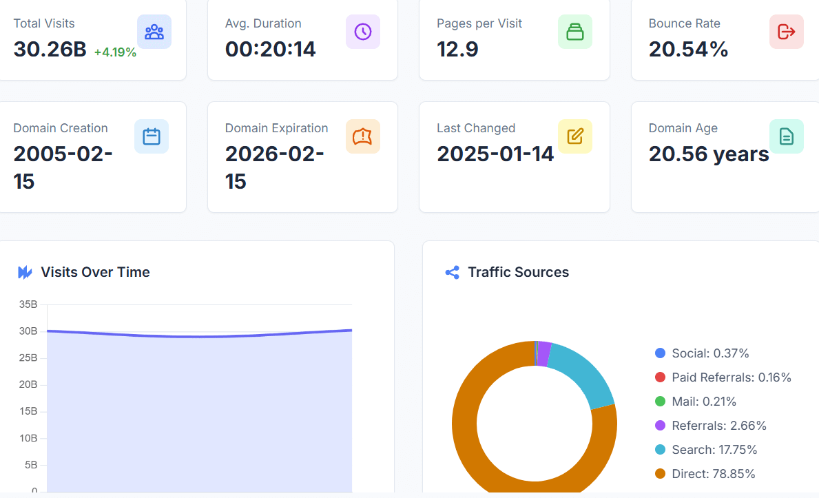 In-depth Competitive Analysis