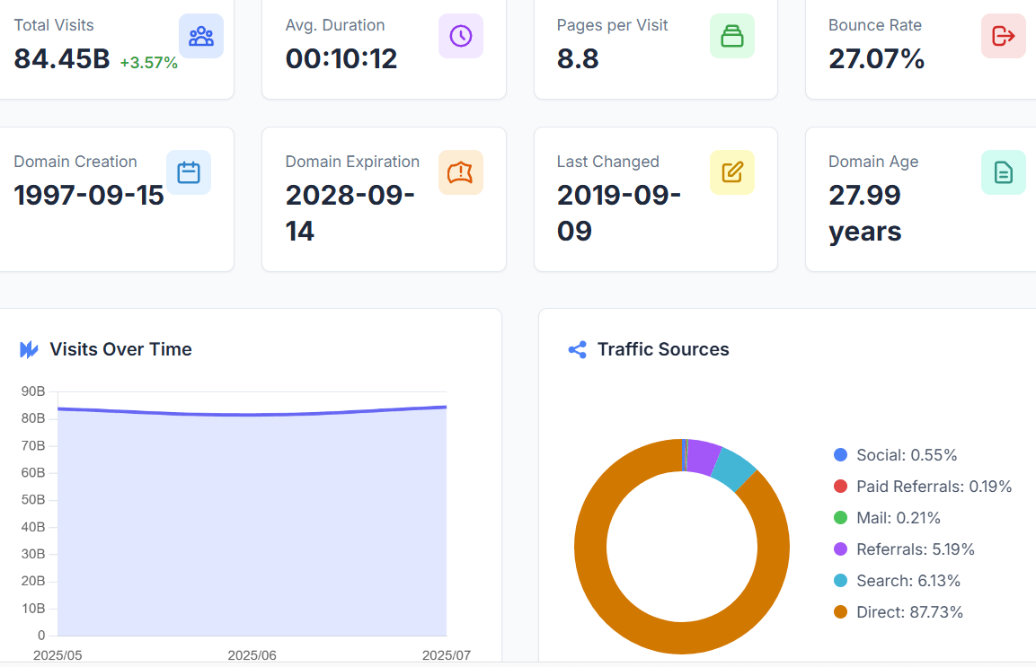 Precise Website Traffic Insights